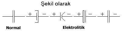 Kondansator Sembol